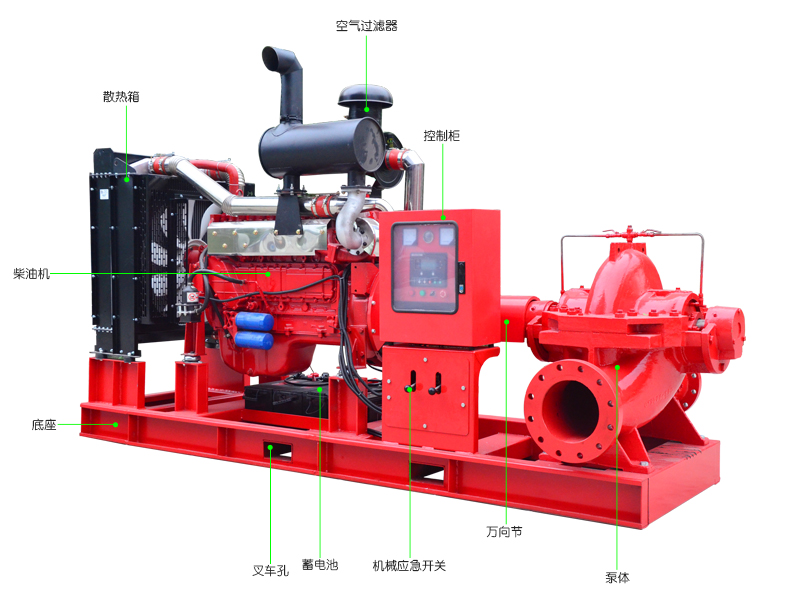 上海喜之泉大型XBC-S柴油機(jī)消防泵3cf認(rèn)證消防泵廠家直銷示例圖1