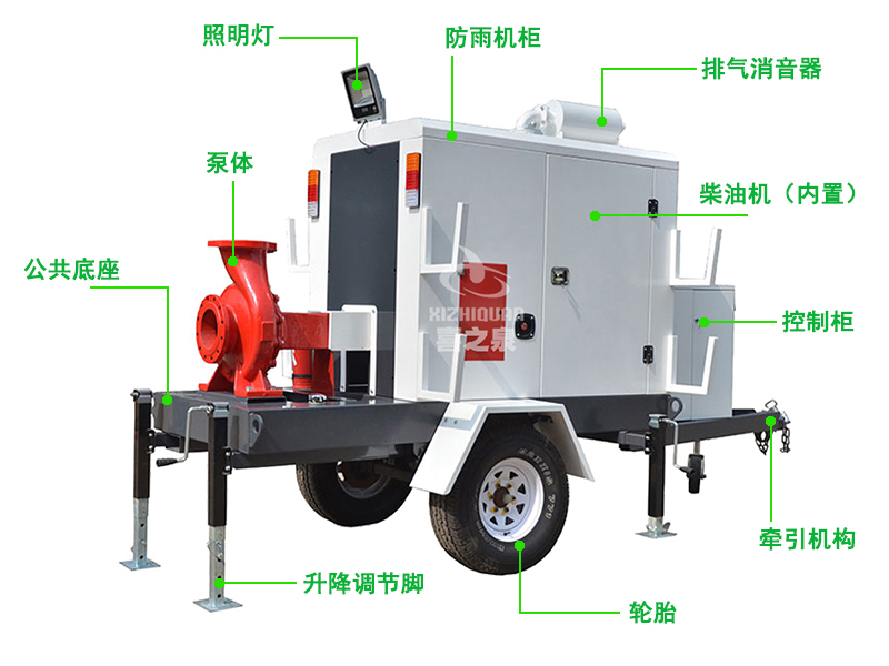移動泵車